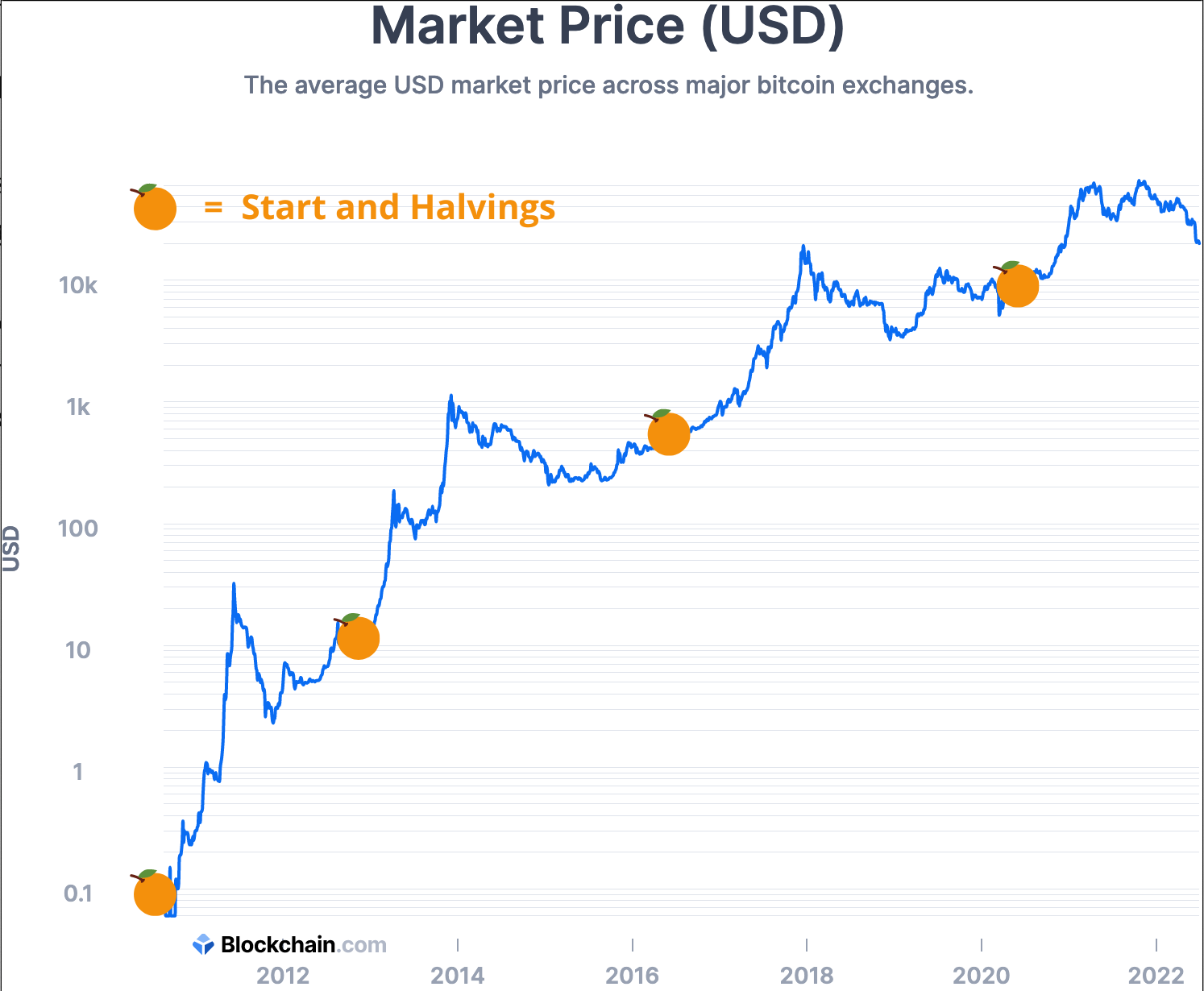 Why Should You Care About Bitcoin? (Part 2)