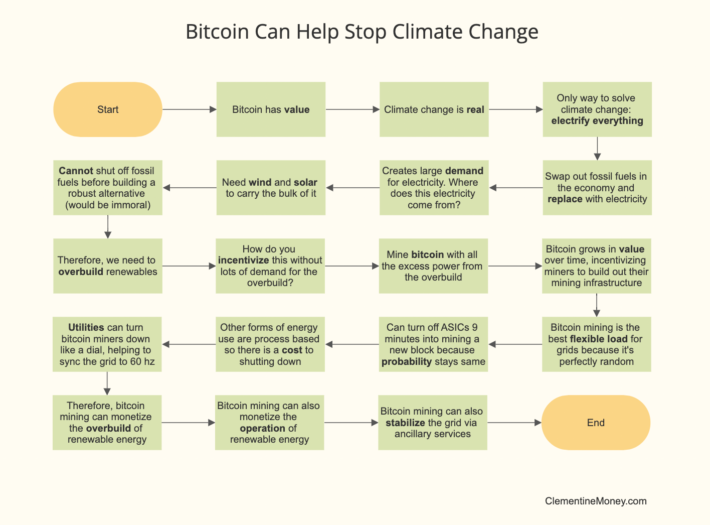 Why Should You Care About Bitcoin? (Part 2)