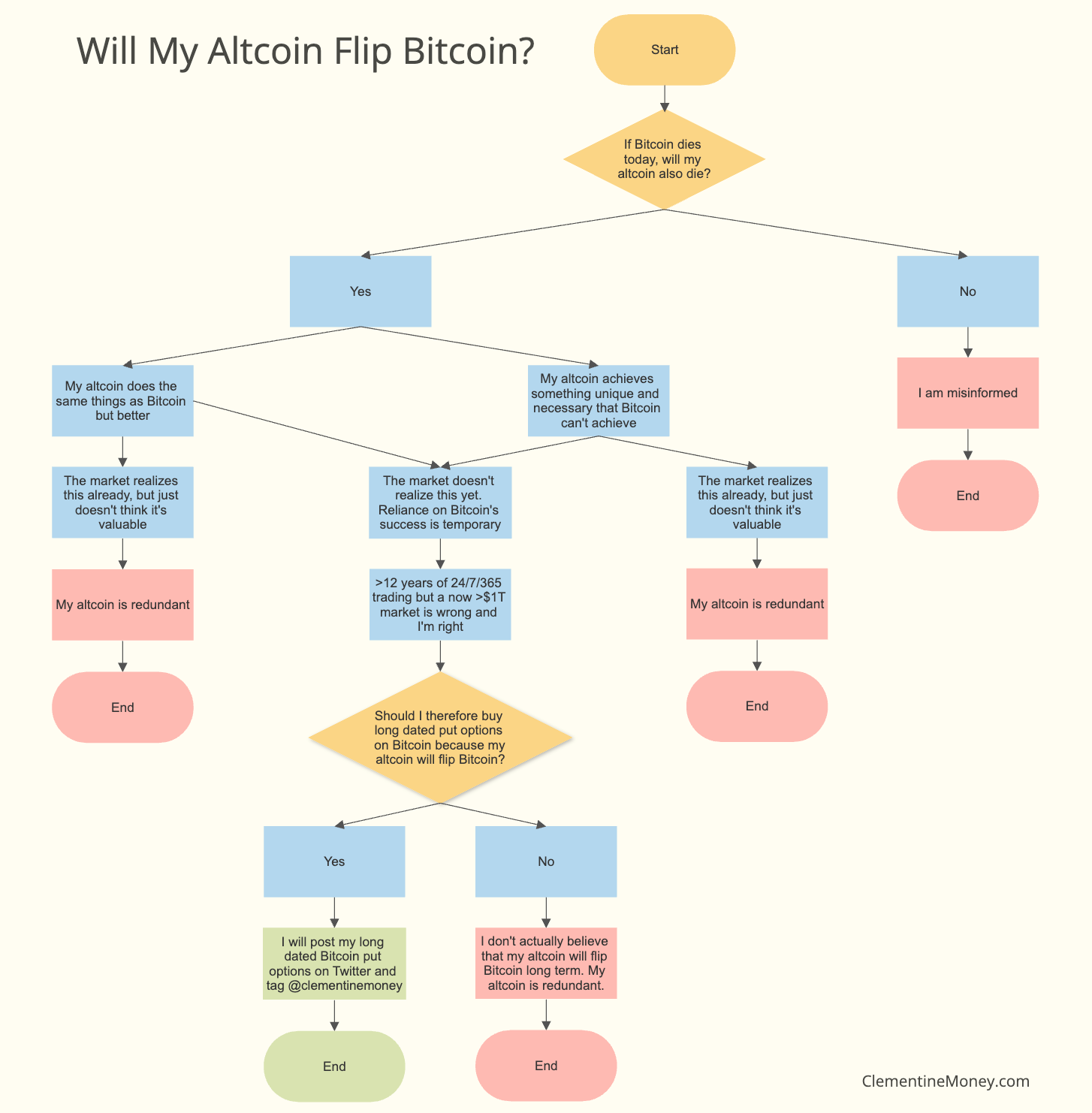 What Gives Bitcoin Value?