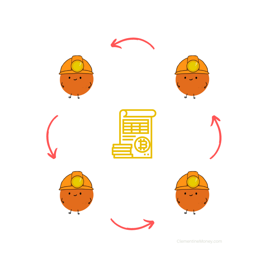 Bitcoin Proof-of-Work (PoW): A Detailed Guide