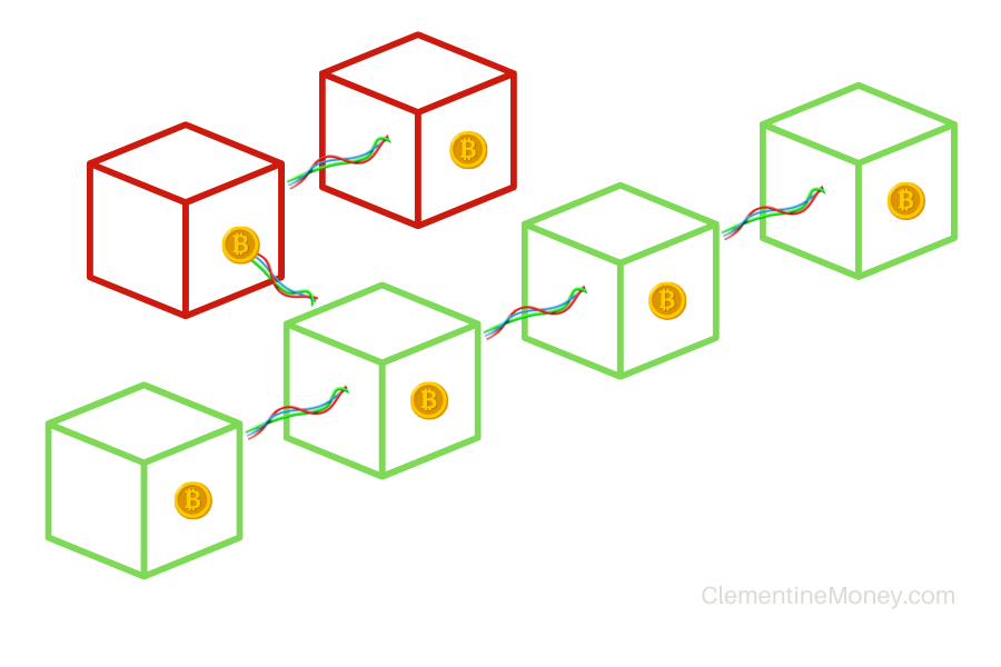 Dark colored illustration of a bitcoin blockchain splitting into two chains.