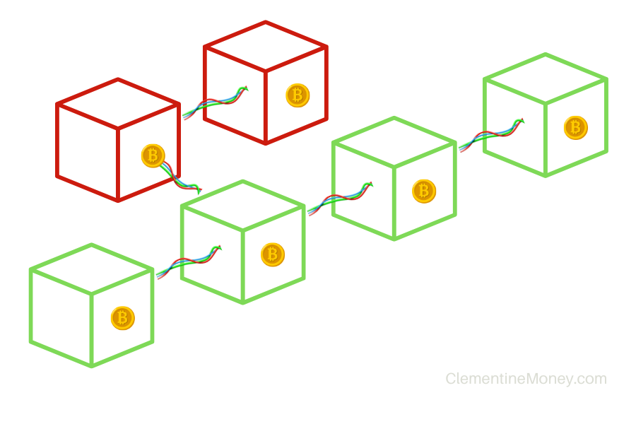 Bitcoin Forks: Explained for Beginners